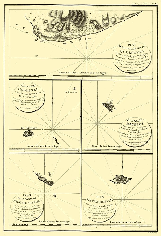 Islands Japan - Boussole 1787
