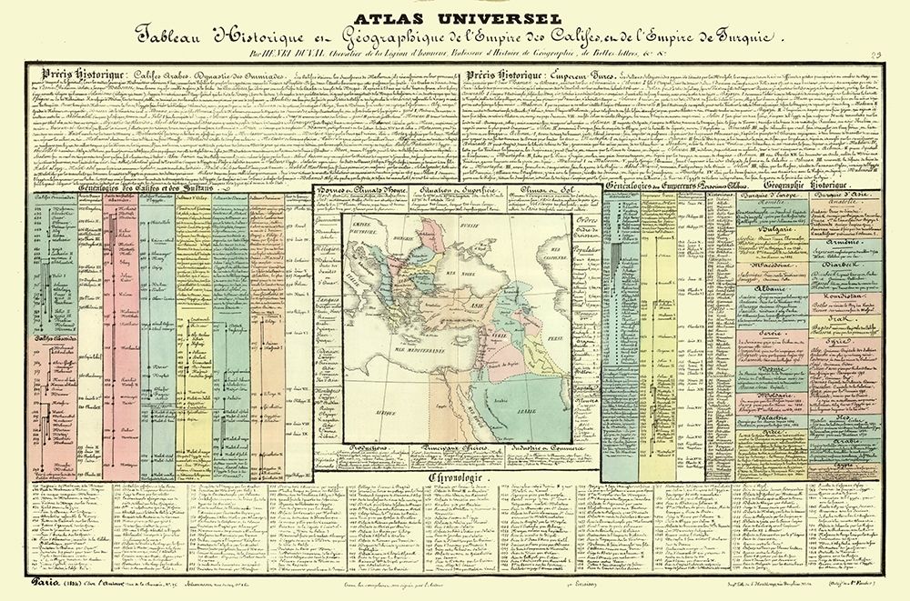 Caliphate Turkey Middle East - Duval 1834