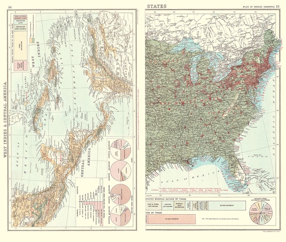 Trade Charts West Indies Central America