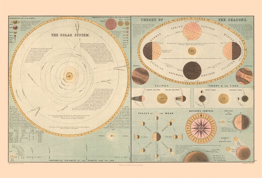 Solar System Theory of Seasons - Black 1867