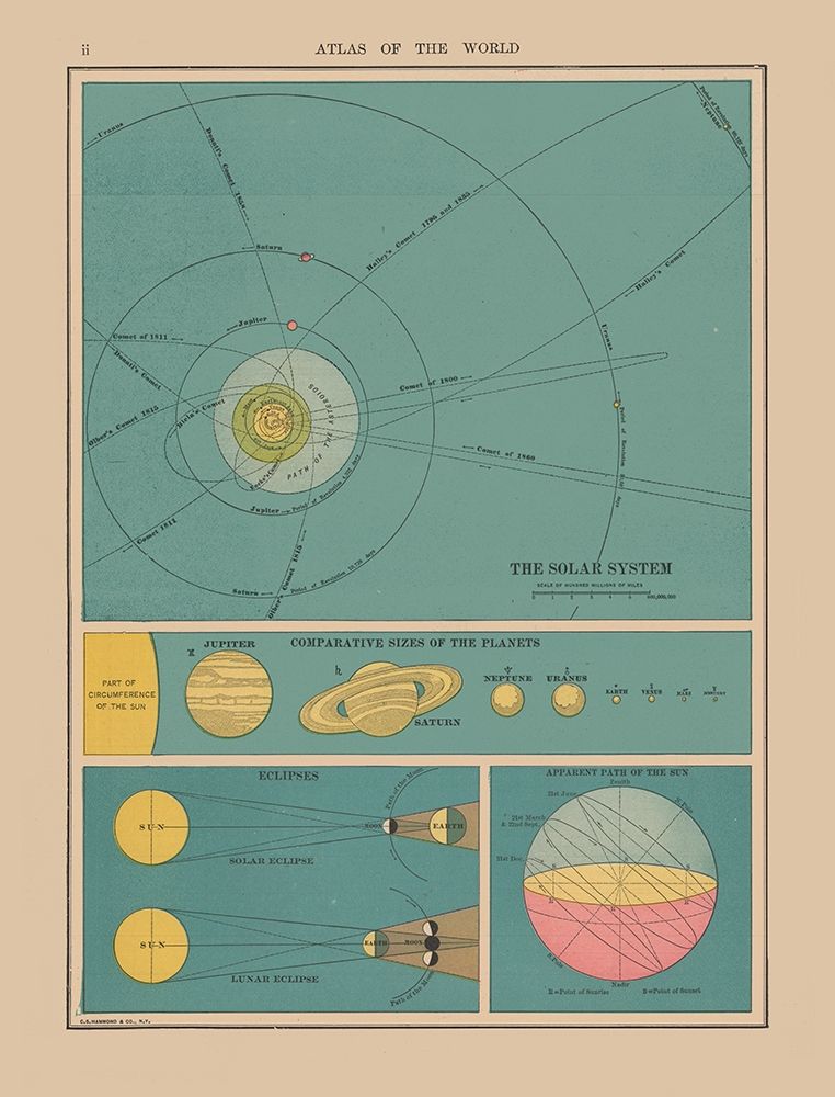 Solar System - Hammond 1910