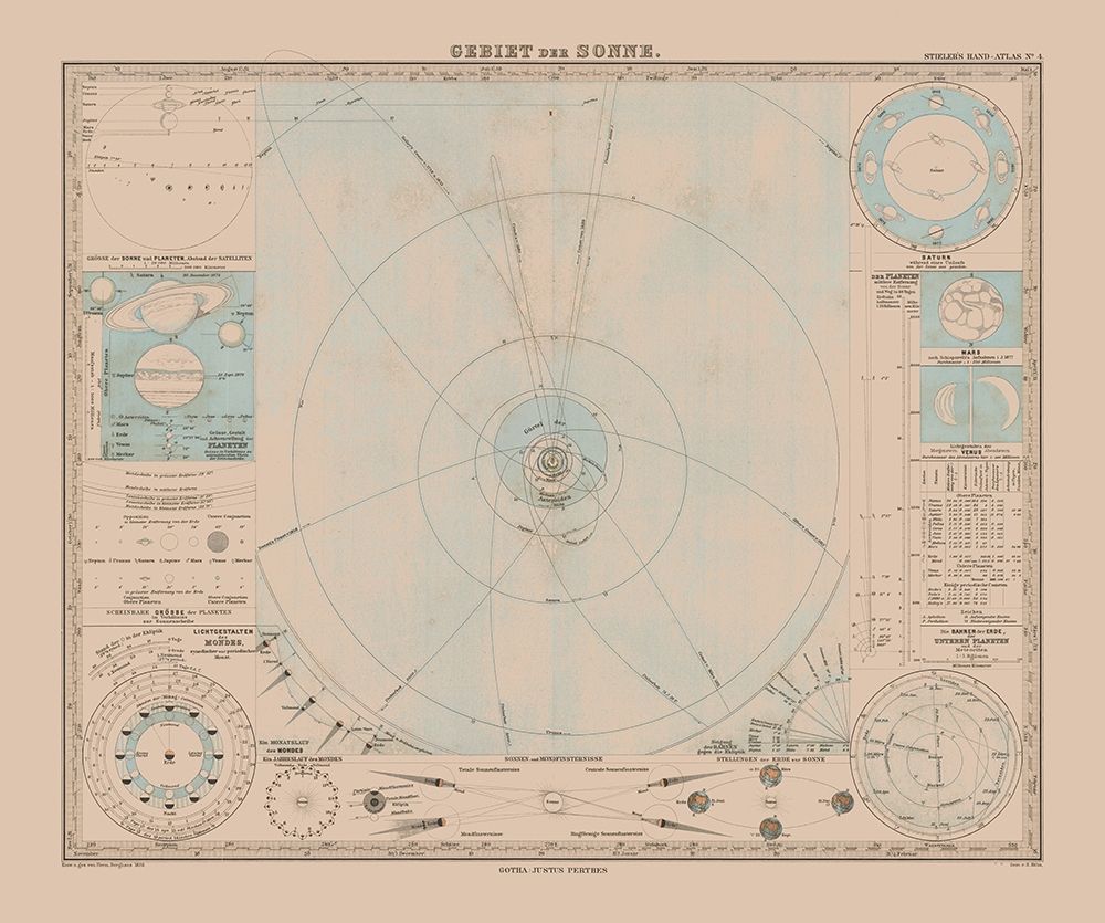 Solar System - Stieler 1885