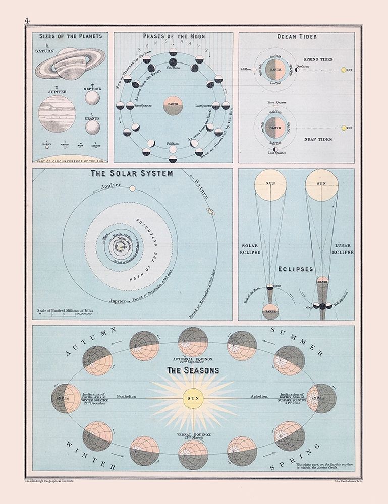 Solar System - Bartholomew 1892