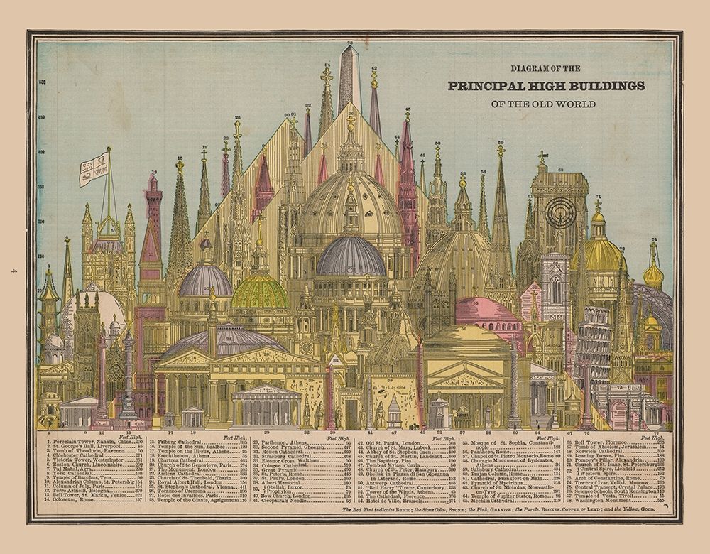 Principal High Buildings Old World - Cram 1888