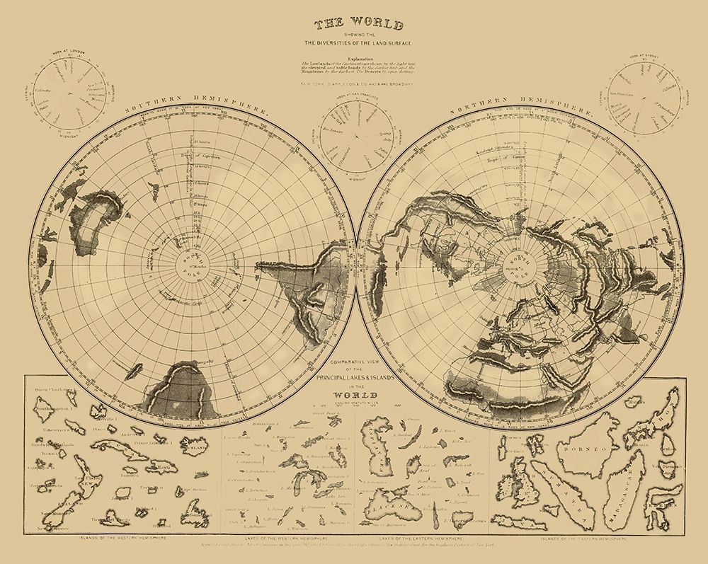 South Pole North Pole - 1855