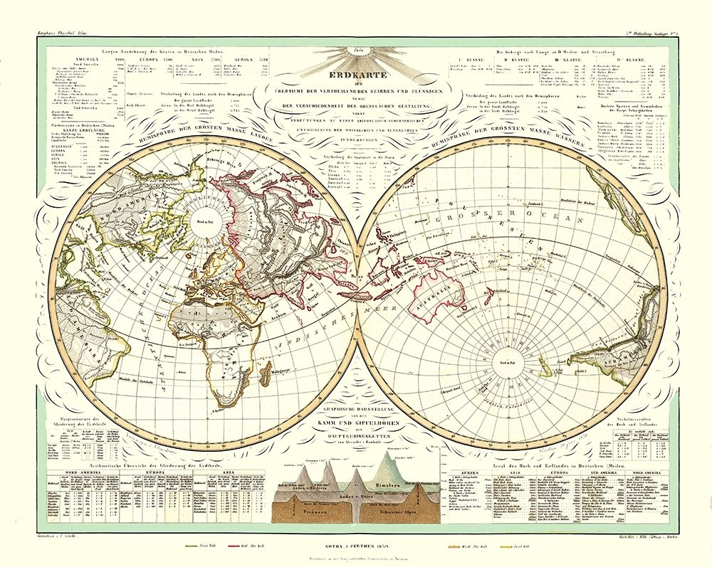 World - Perthes 1859