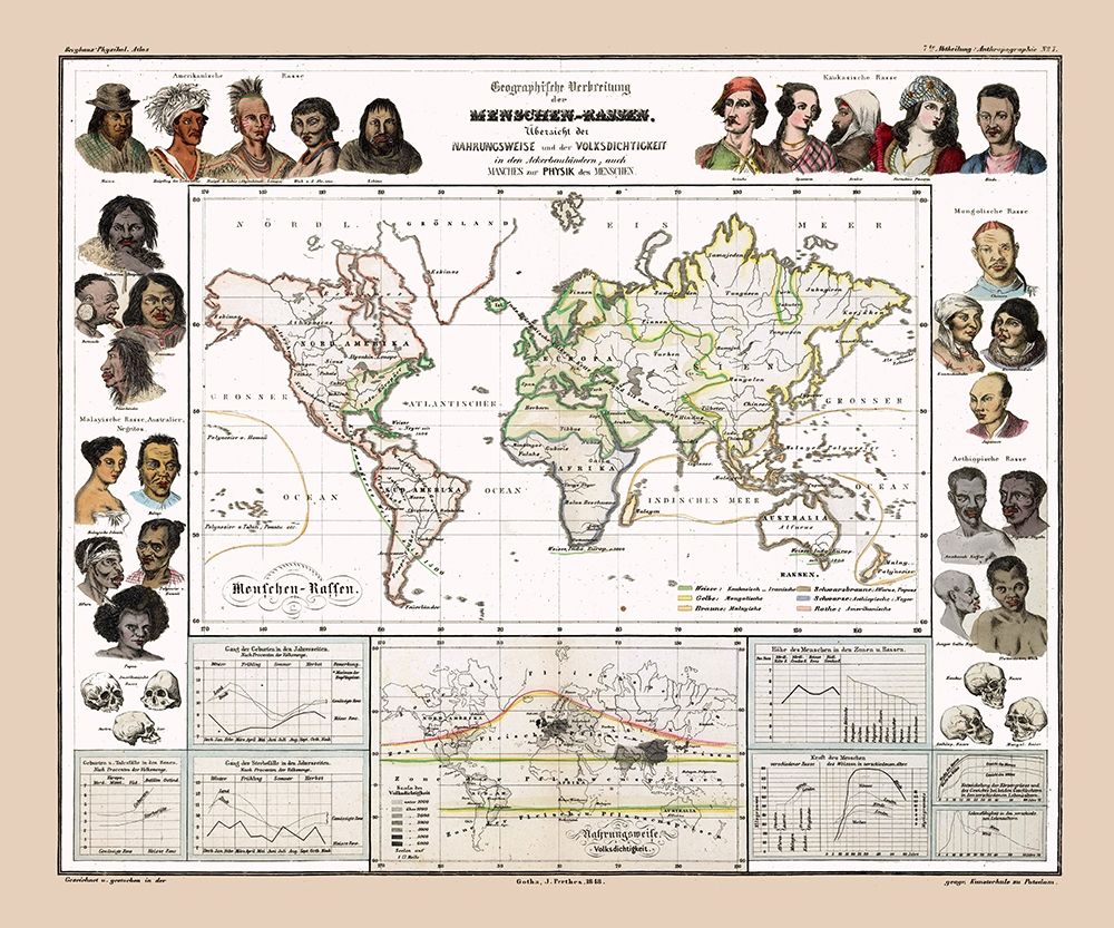 World Human Races - Perthes 1848