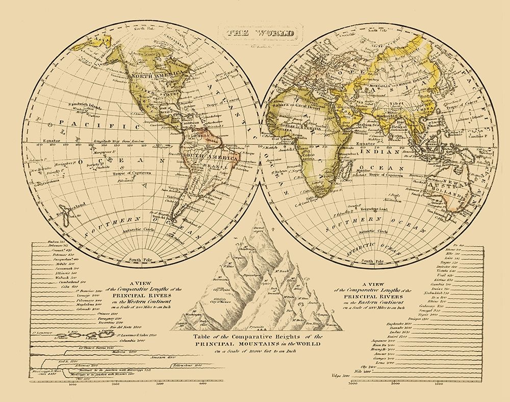 North Pole South Pole