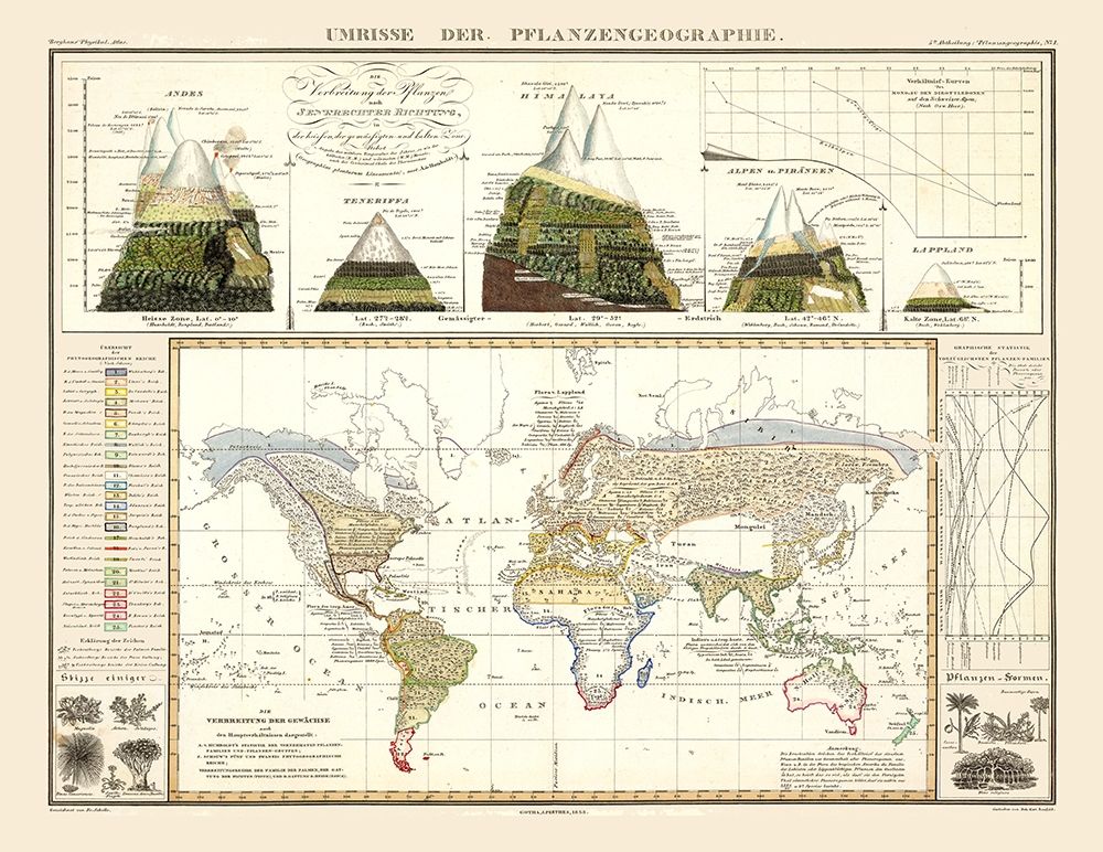 World Plant Geography - Perthes 1838