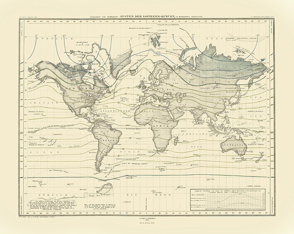 World Isothermal Curves - Perthes 1838
