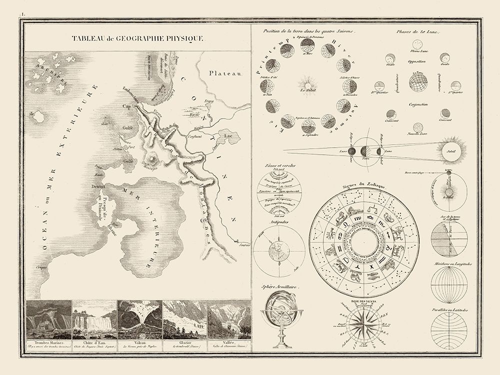 Astronomy Physical Geography - Monin 1839