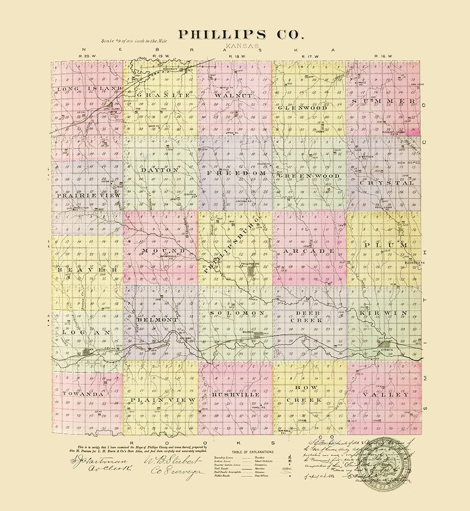 Phillips Kansas - Everts 1887