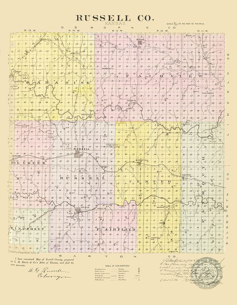 Russell Kansas - Everts 1887