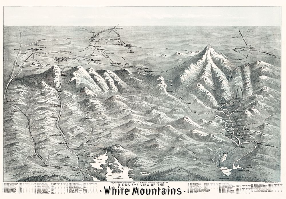 White Mountains New Hampshire - Morris 1890