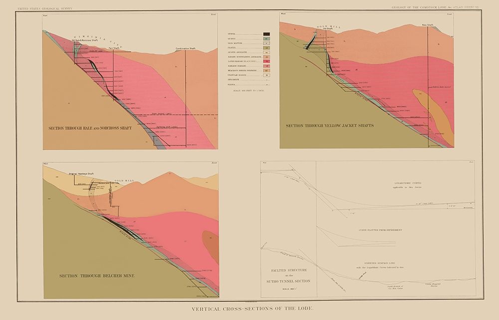 Comstock Lode Geology 3 Nevada - Becker 1882