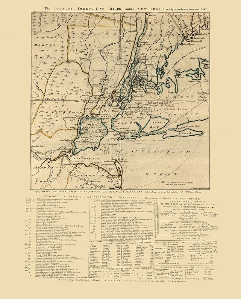 New York - Howe 1776
