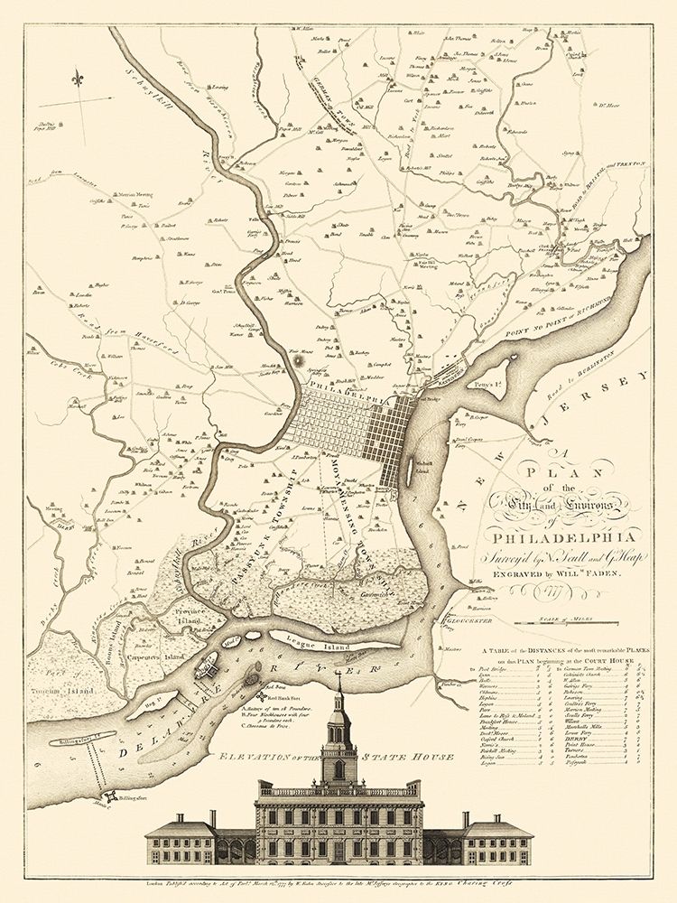 Philadelphia Pennsylvania - Faden 1777