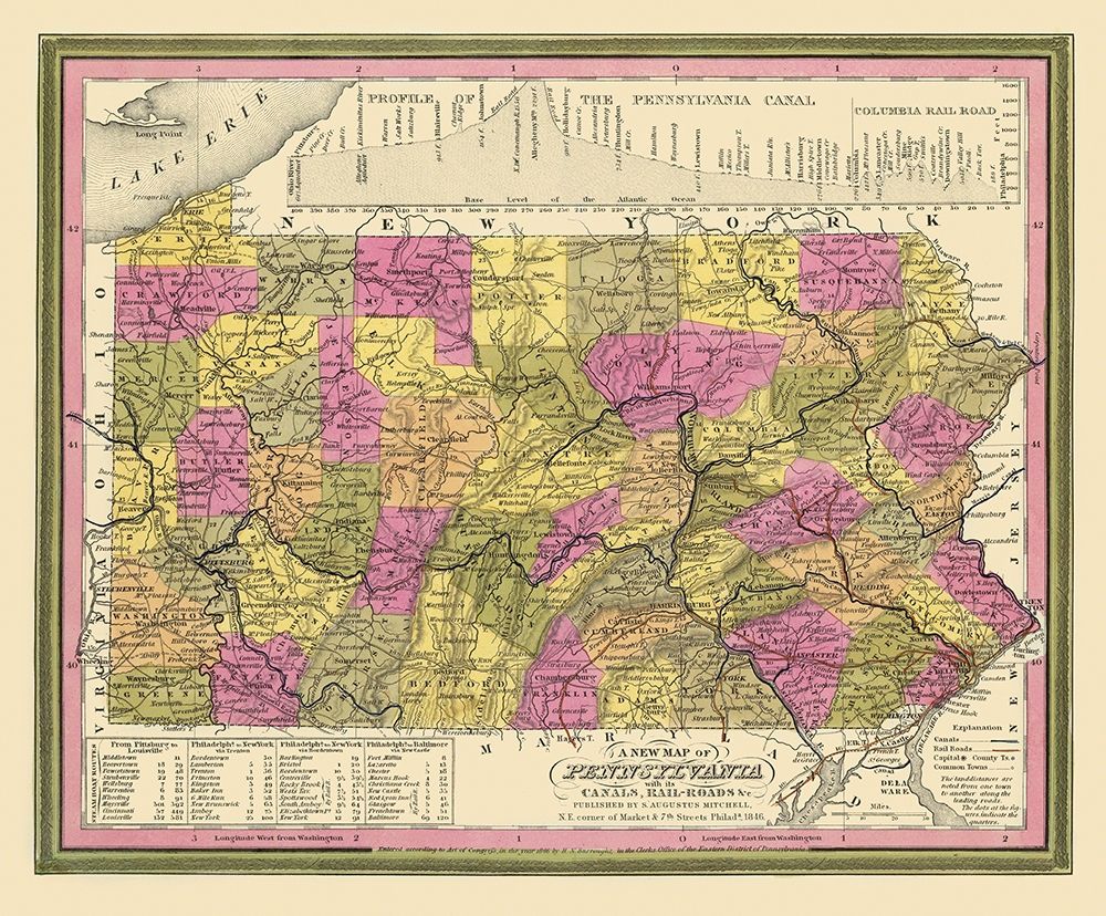 Pennsylvania - Mitchell 1846