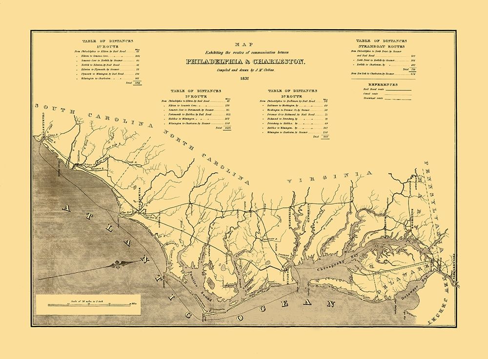 Philadelphia to Charleston, Routes of Comm
