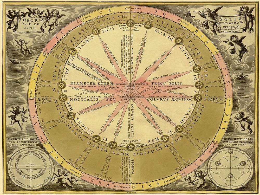 Maps of the Heavens: Theoria Solis