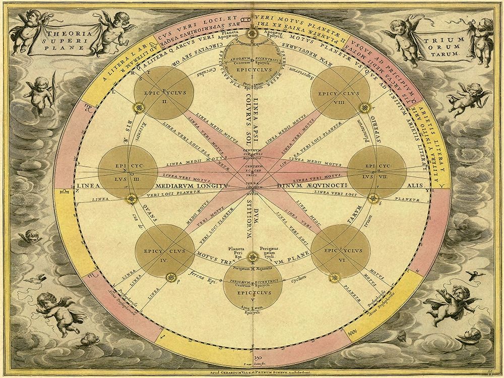 Maps of the Heavens: Theoria Trium