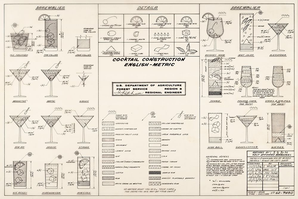 The Cocktail Construction Chart, U.S. National Forest Service, 1974