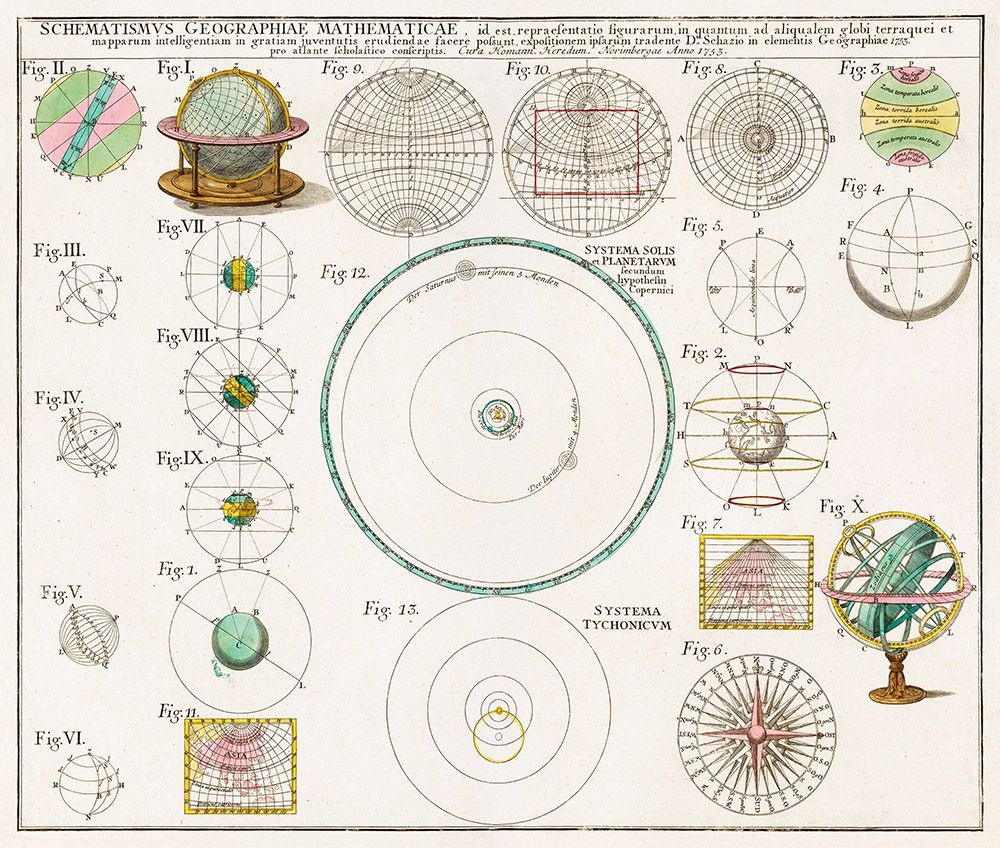 Schematismus Geographiae Mathematicae 1753