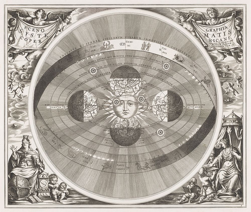Map of the Copernicus system 1708