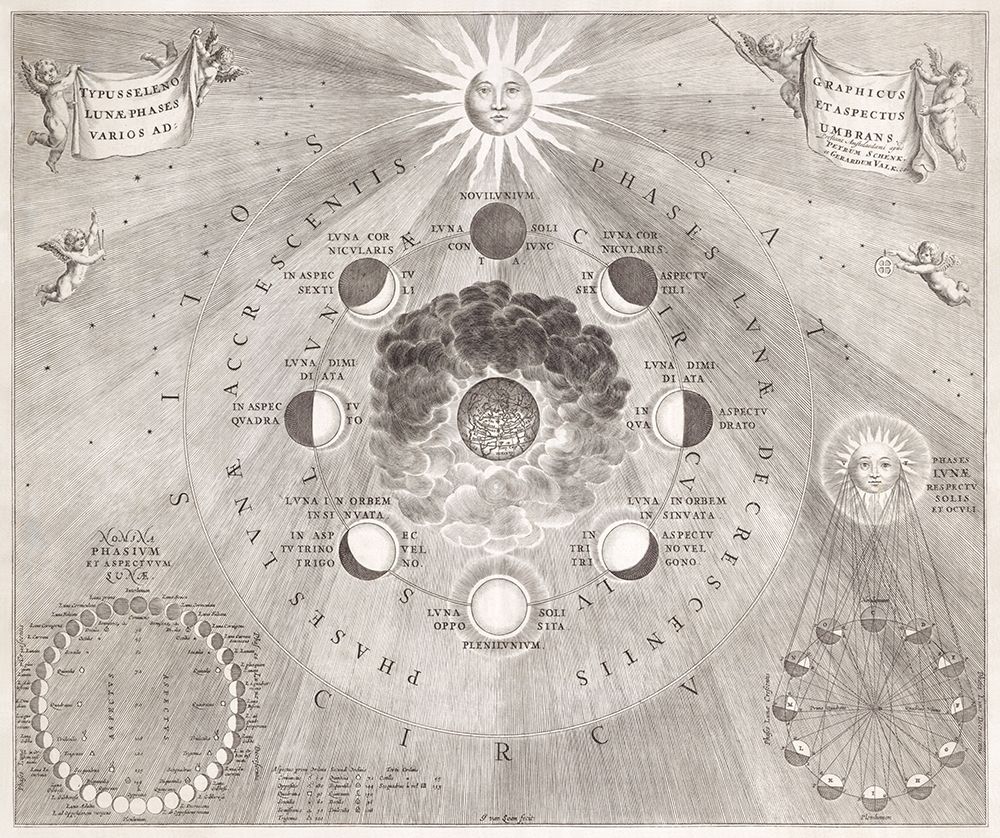 Map of the earth with the different positions of the moon and the sun 1708