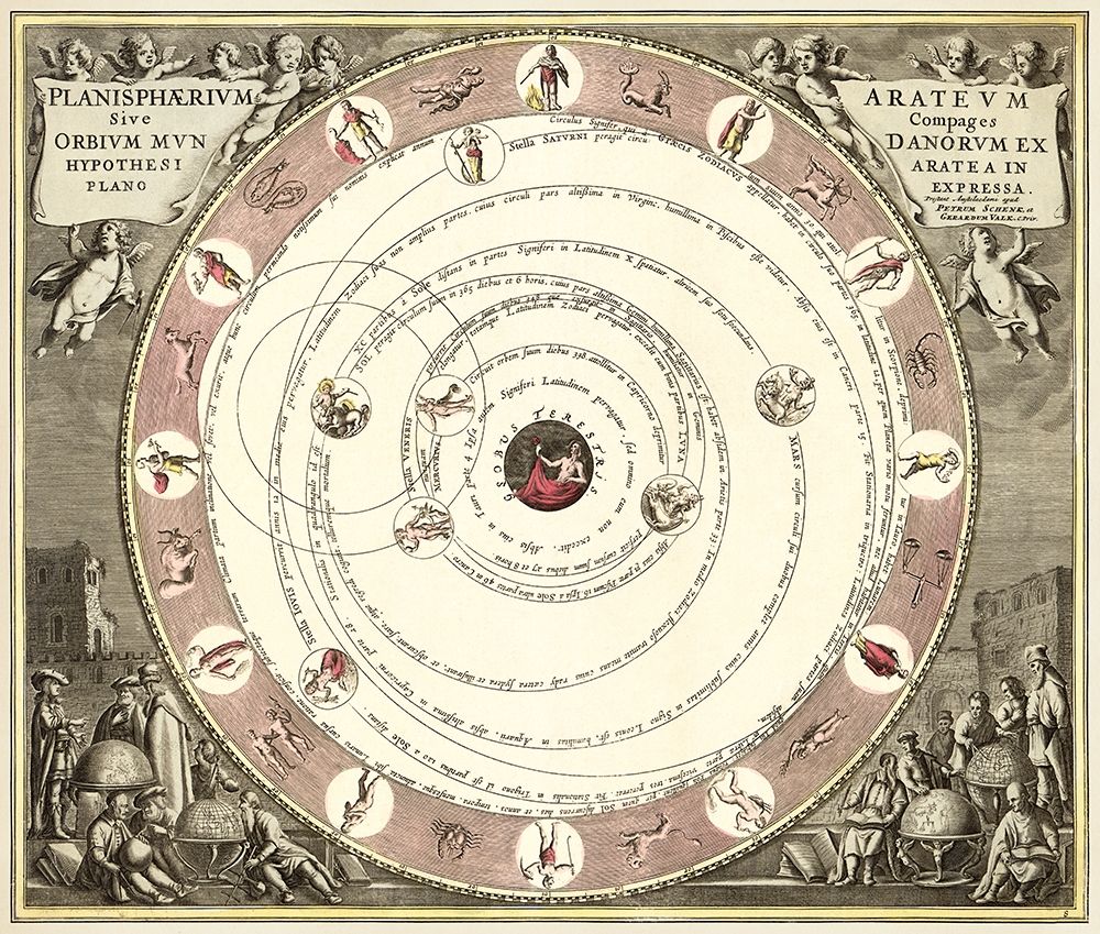 Planisphaerivm Aratevm sive Compages Orbivm Mvndanorvm ex hypothesi Aratea in plano expressa 1708
