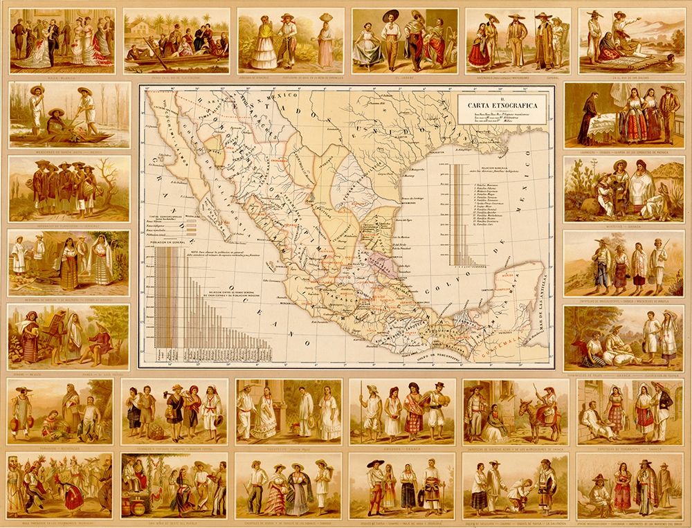 Ethnographic Map of Mexico