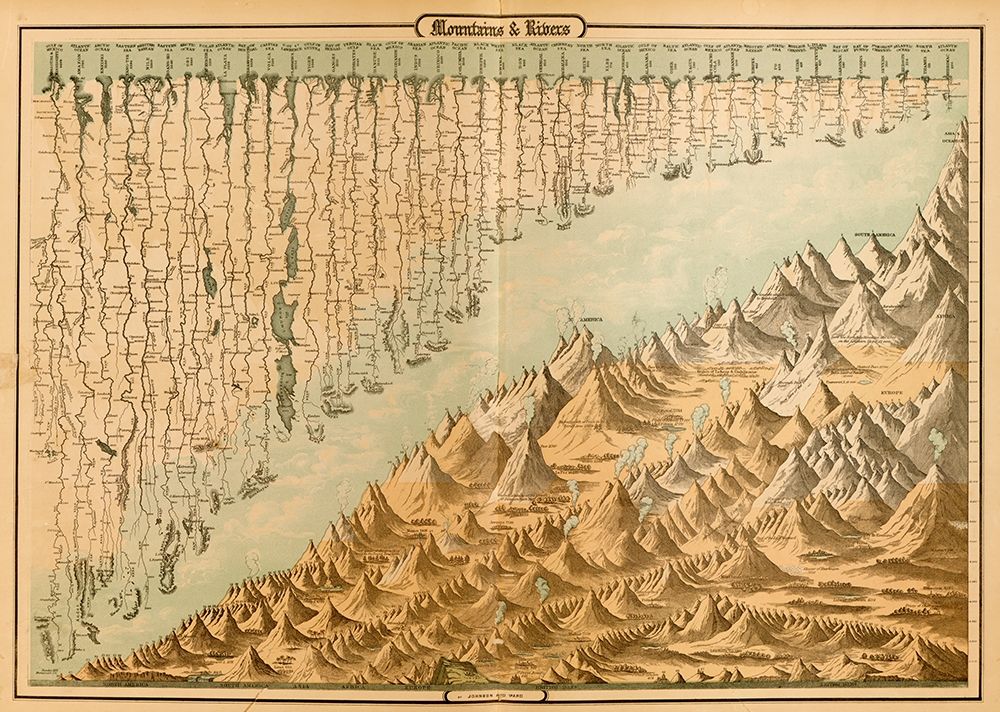 Rivers and Mountains of the World 1862