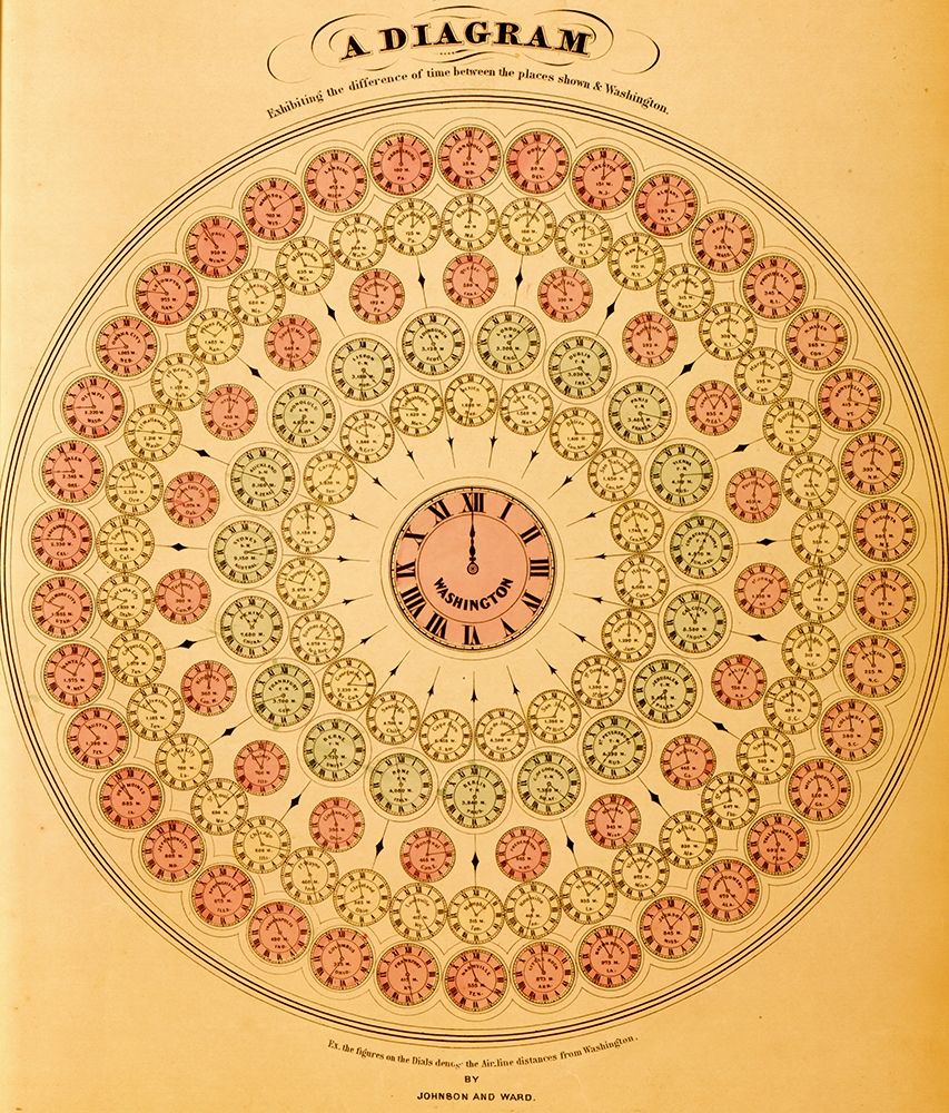 Diagram of Time Differences