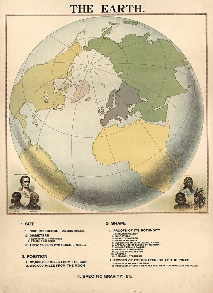 Size Shape and Position of the Globe or Earth