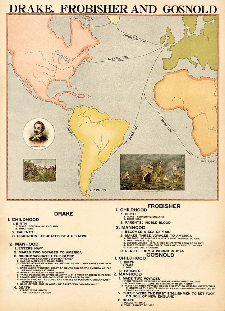 English Explorers Frobisher Drake and Gosnold
