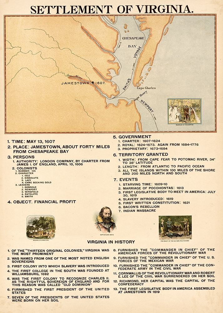 Settlement of Virginia