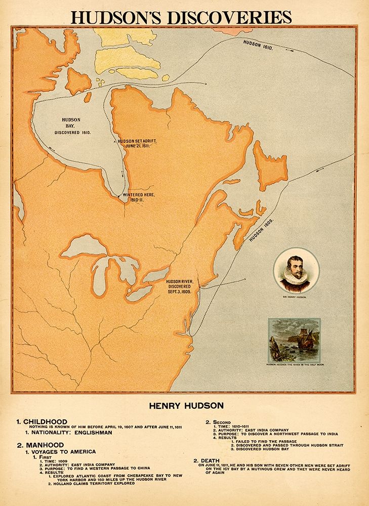 Henry Hudsons Discoveries