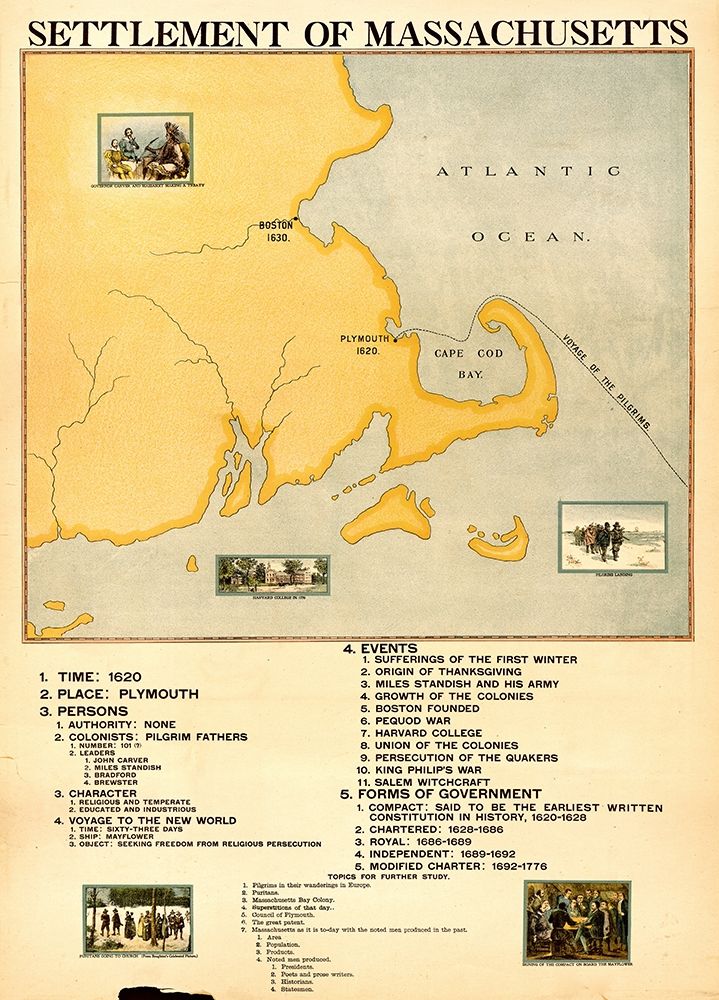 Settlement of Massachusetts