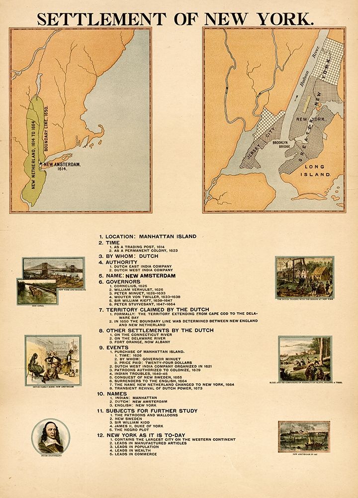 Settlement of New York