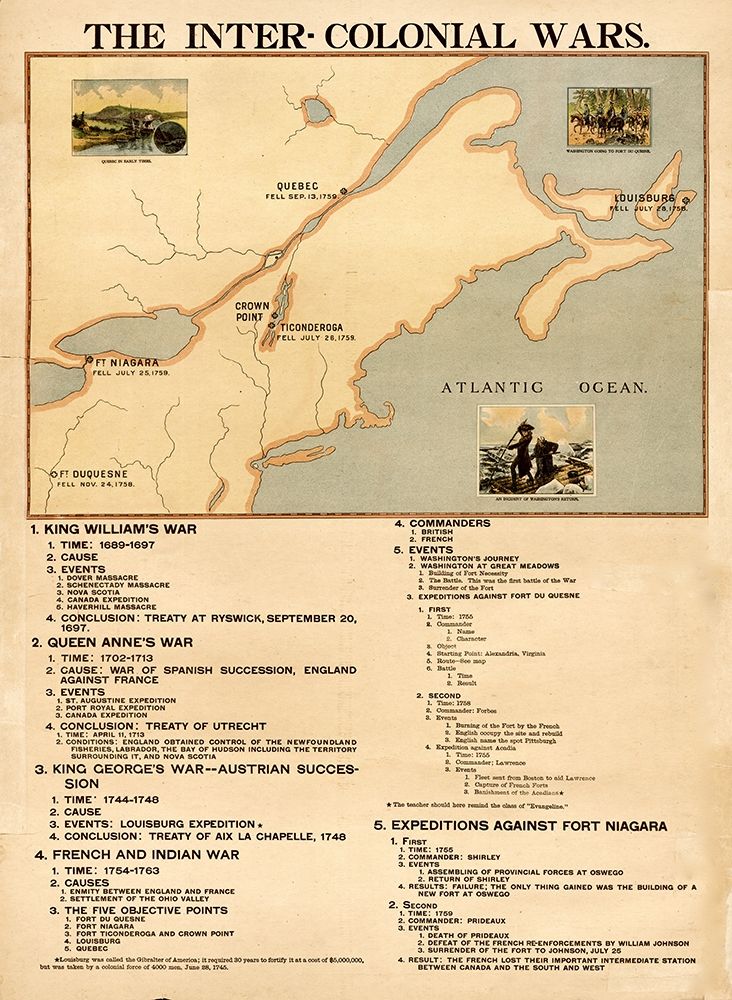 Inter Colonial wars