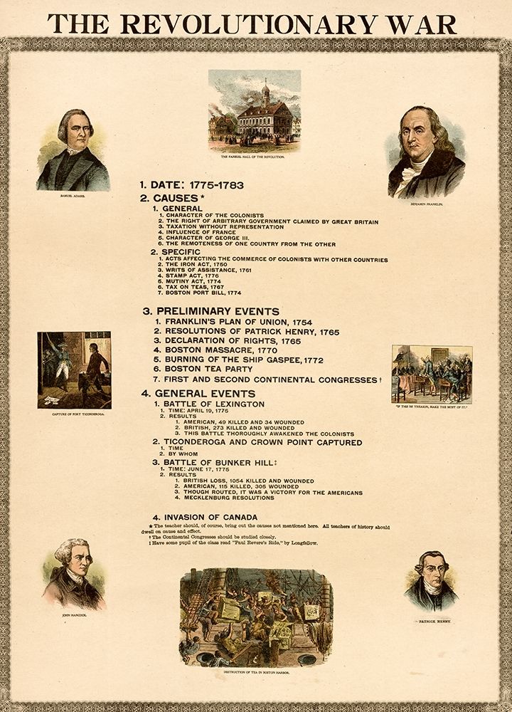 Revolutionary War Causes and Events