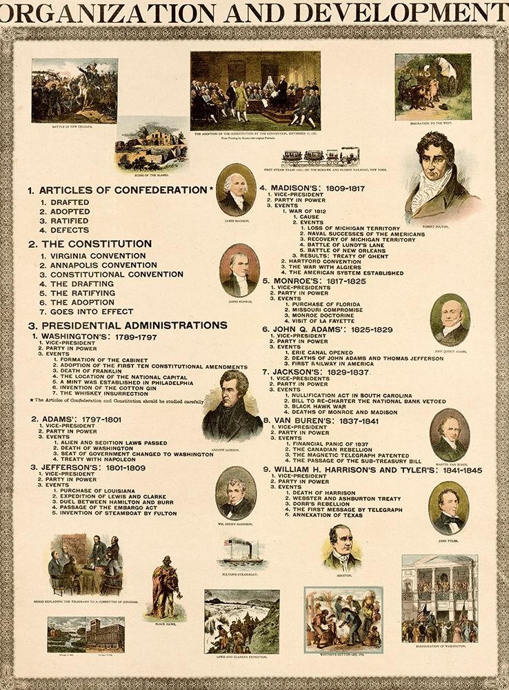 Organization and Development of the United States