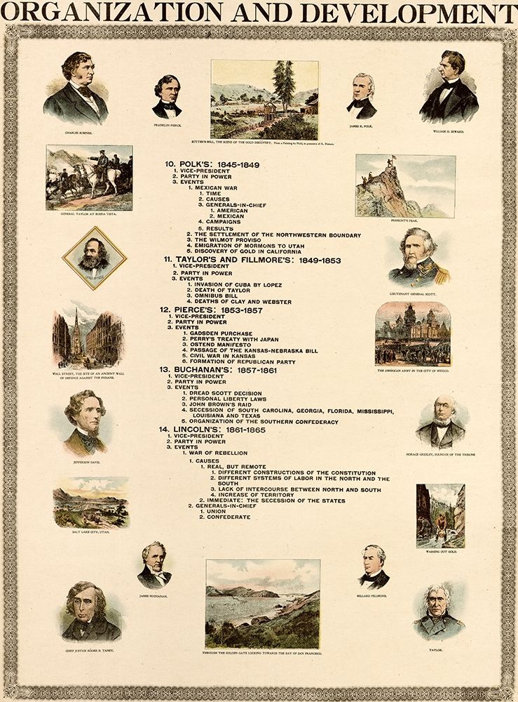 Organization and Development of the United States