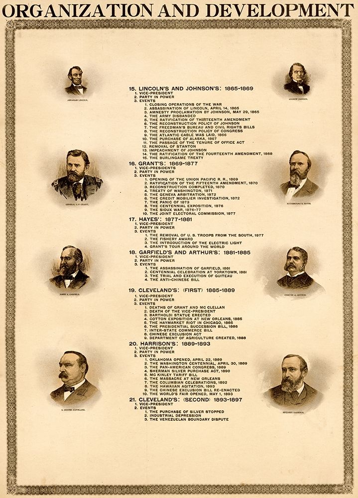 Organization and Development of the United States