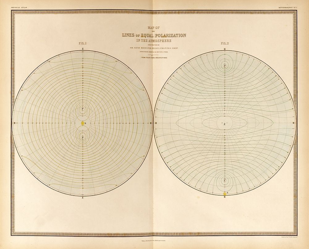 Polarization in the Atmosphere
