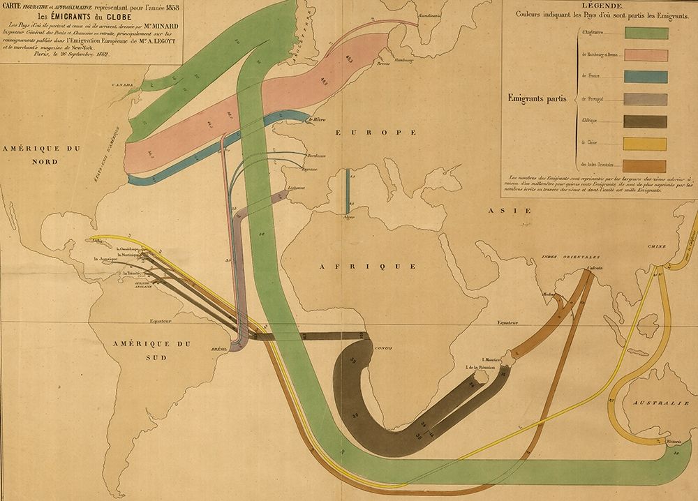 World Emigration Patterns 1862