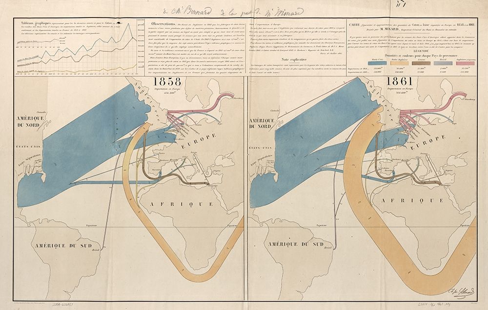 World Importation 1858 to 1861