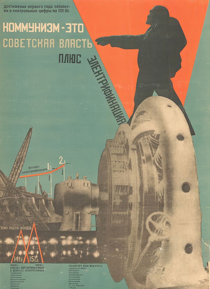 Communism Equals Soviet Power plus Electrification Gustav Klucis