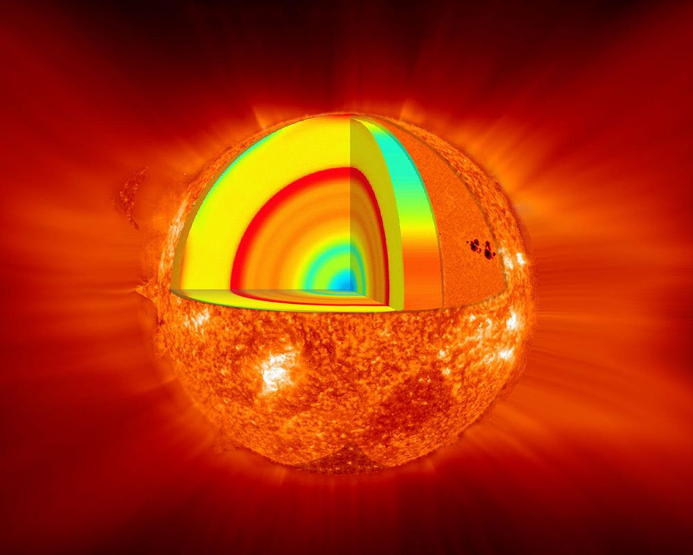 Sun Layer Diagram